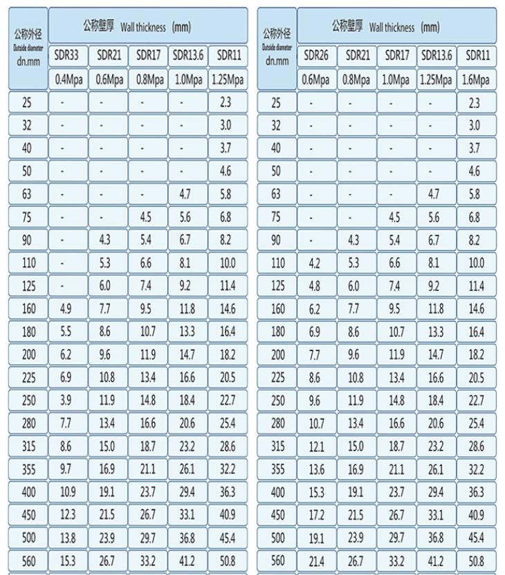 pe管參數.jpg pe管參數.jpg