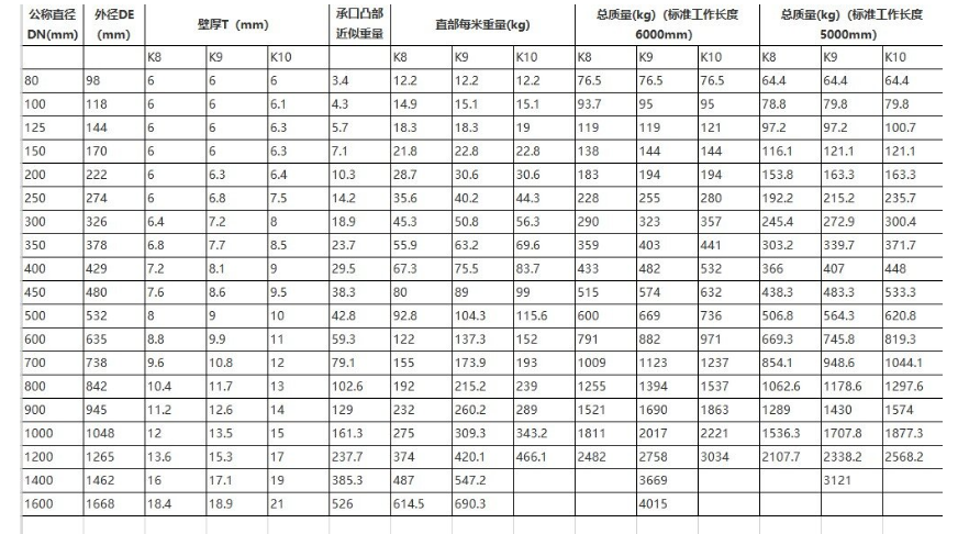 規格型號表.png 規格型號表.png