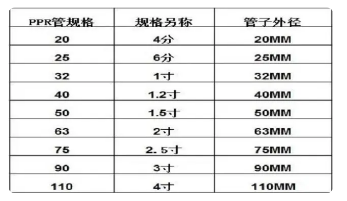 規格表.png 規格表.png